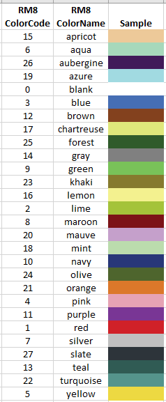 RM8 Color Coding colors sorted by name